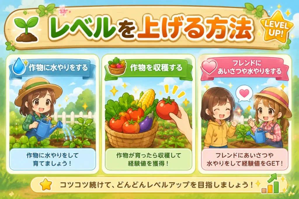 レベルを上げる方法